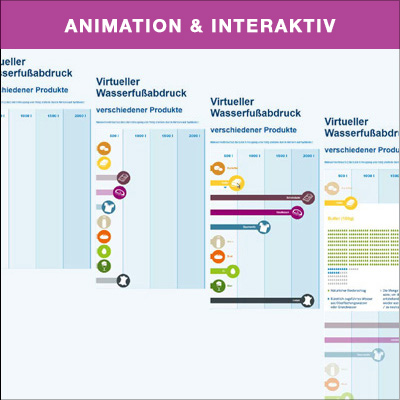 Animation & Interaktive Infografiken